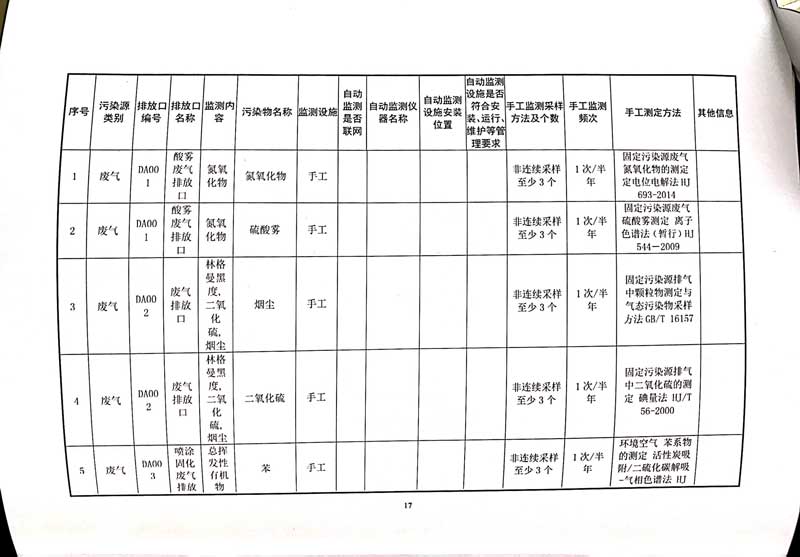 佛山市南海桃園鋁業(yè)有限公司排污許可證-21.jpg