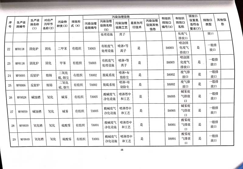 佛山市南海桃園鋁業(yè)有限公司排污許可證-52.jpg