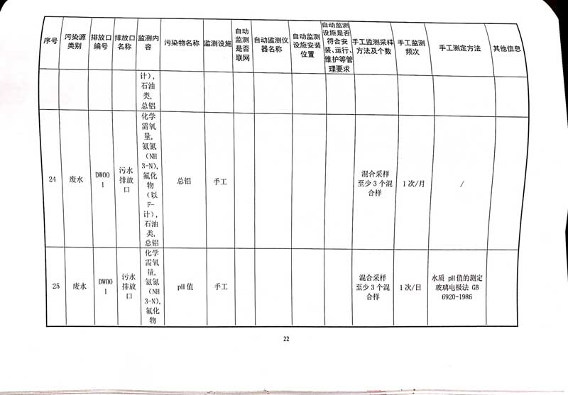 佛山市南海桃園鋁業(yè)有限公司排污許可證-26.jpg