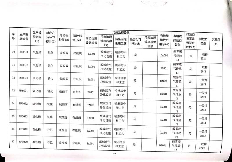 佛山市南海桃園鋁業(yè)有限公司排污許可證-53.jpg