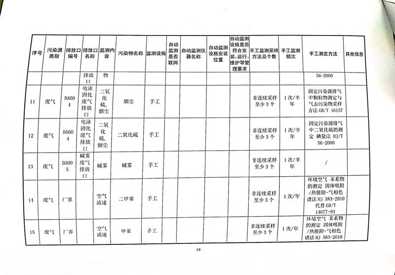 佛山市南海桃園鋁業(yè)有限公司排污許可證-23.jpg