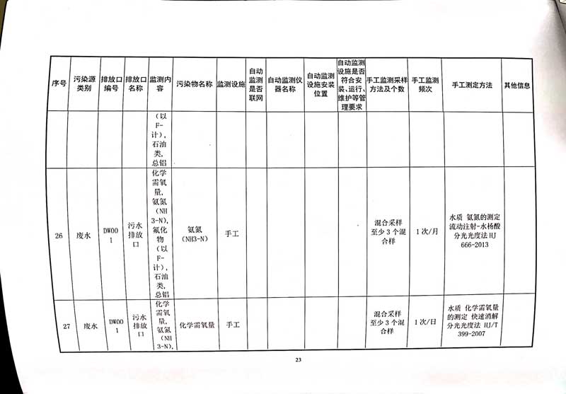 佛山市南海桃園鋁業(yè)有限公司排污許可證-27.jpg