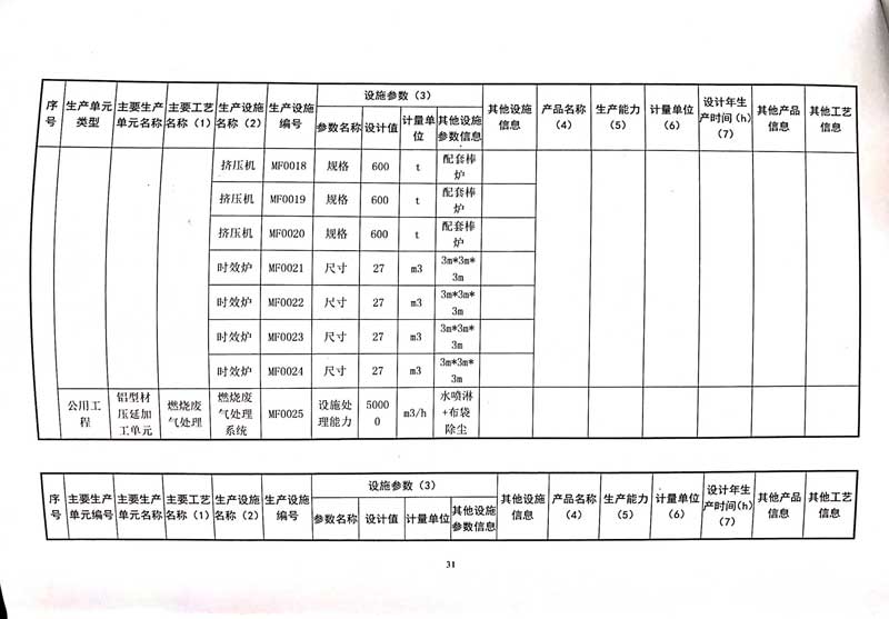 佛山市南海桃園鋁業(yè)有限公司排污許可證-35.jpg