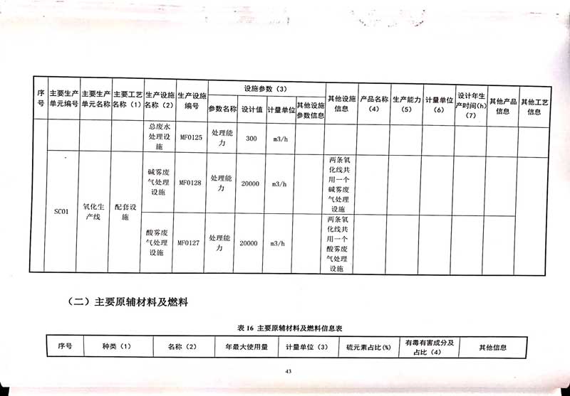 佛山市南海桃園鋁業(yè)有限公司排污許可證-47.jpg