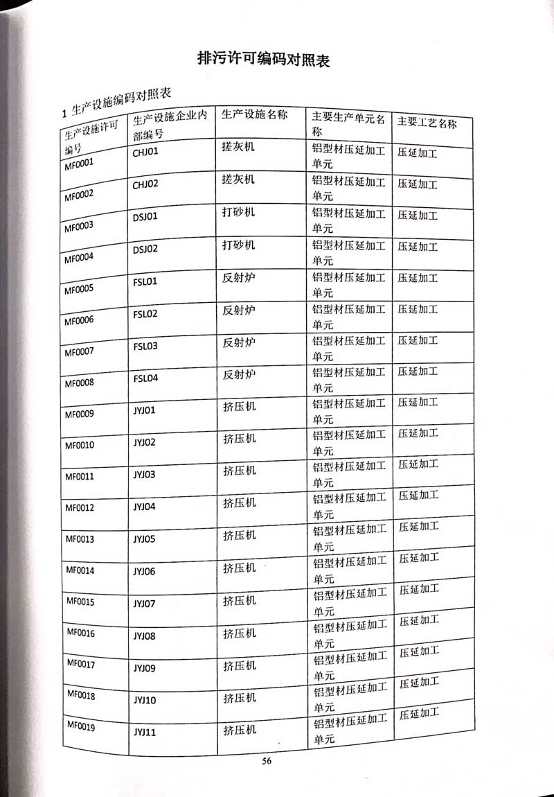 佛山市南海桃園鋁業(yè)有限公司排污許可證-60.jpg