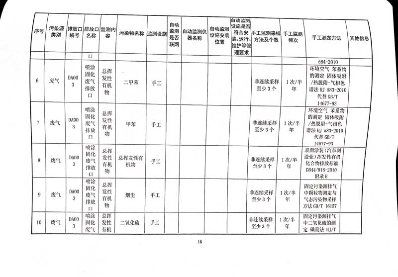 佛山市南海桃園鋁業(yè)有限公司排污許可證-22.jpg