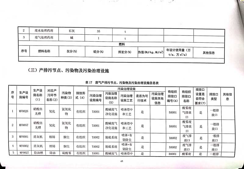 佛山市南海桃園鋁業(yè)有限公司排污許可證-49.jpg